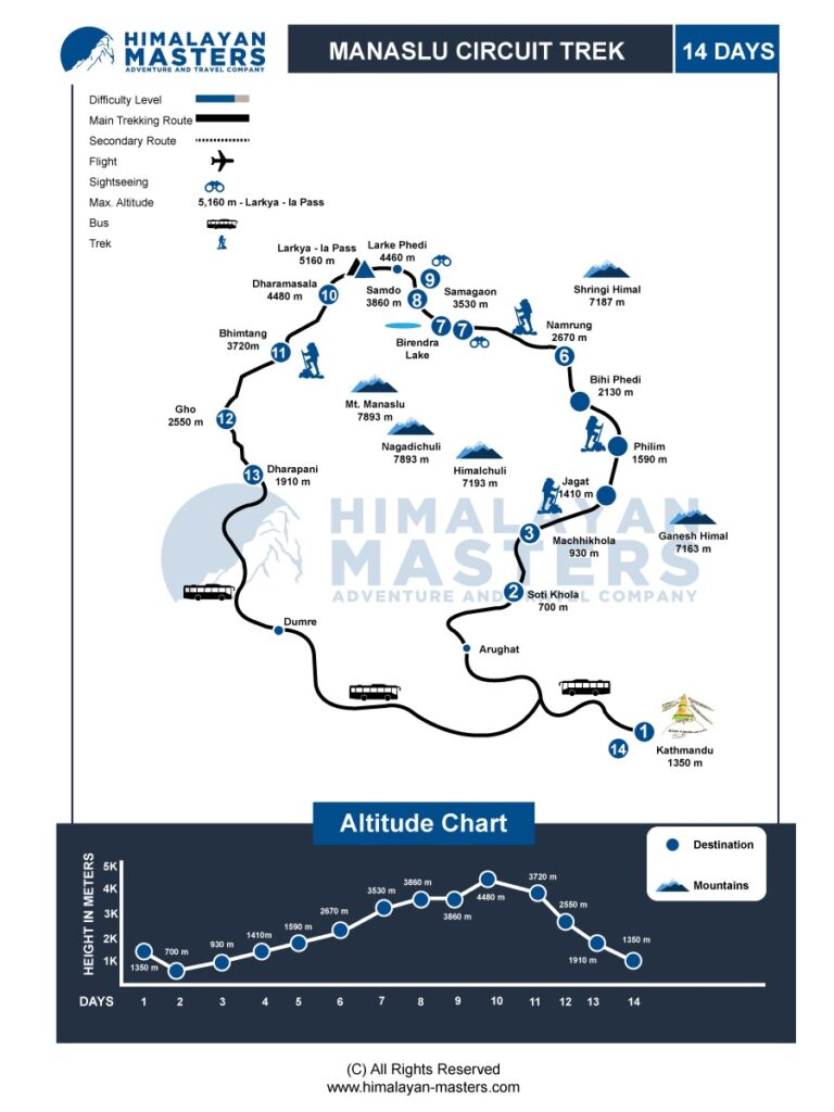 Manaslu Trek Itinerary Map