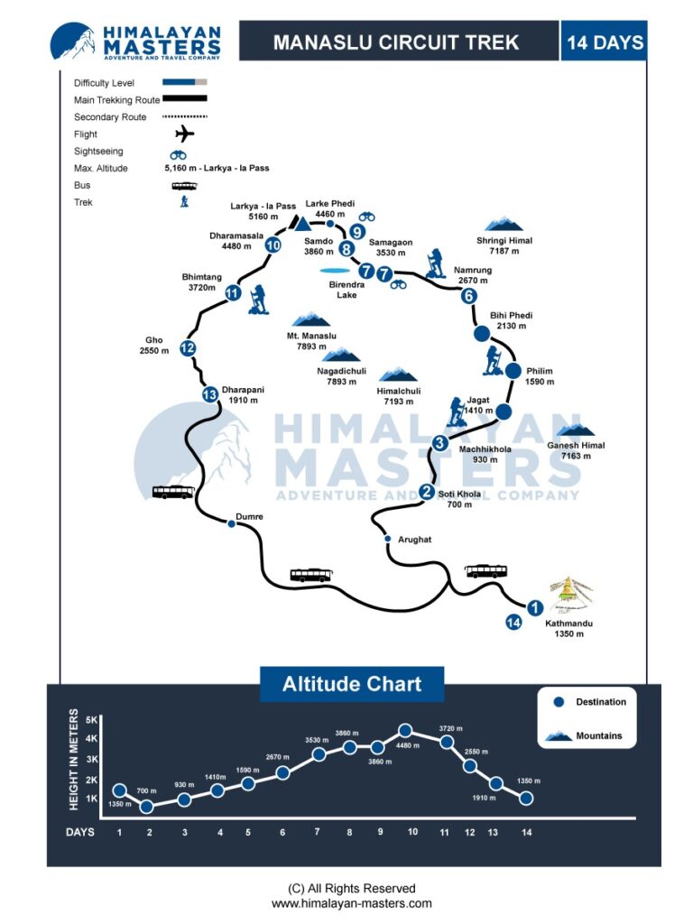 Manaslu Circuit Trek Map