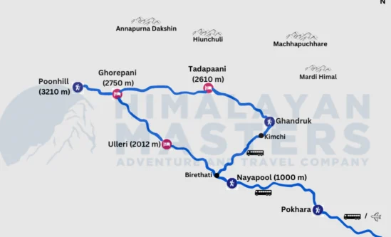 Ghorepani-Poon-Hill-Trek-Map