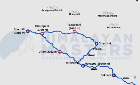 Ghorepani Poonhill Trek Map