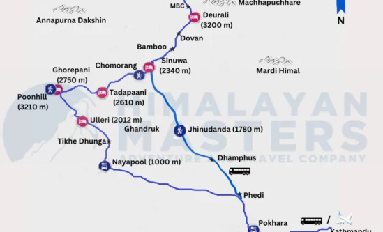 Annapurna-Base-Camp-Trek-Map