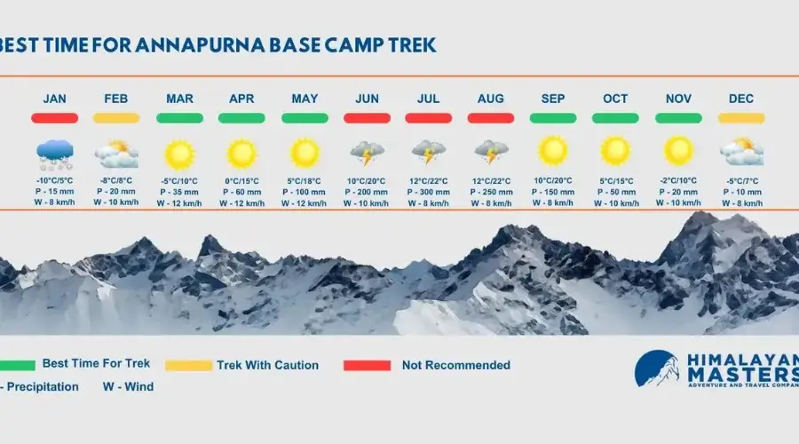 Avalanche risk area at ABC Trek