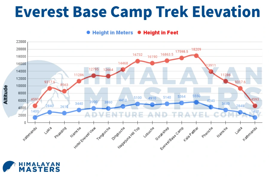 Everest-Base-Camp-Trek-Elevation