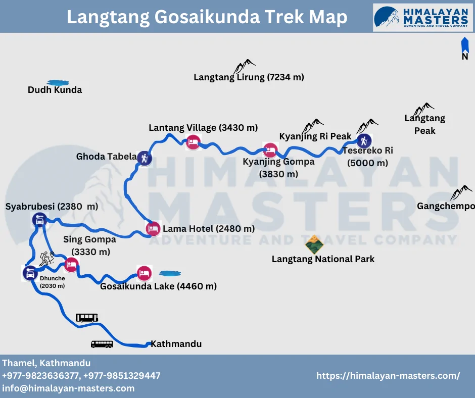 Langtang-Gosaikunda Trek Map