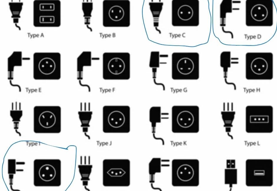 Types of Plugs in Nepal 