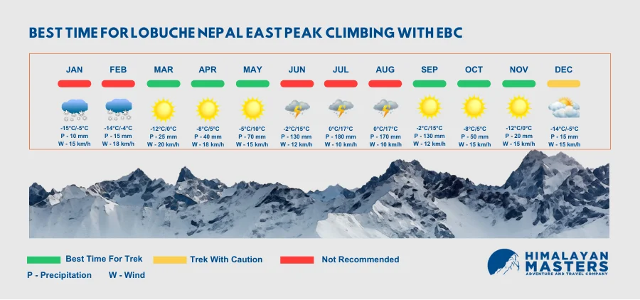 Lobuche Nepal East Peak Climbing with EBC