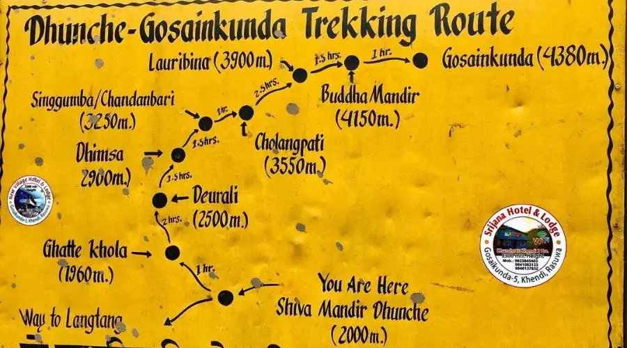 Gosaikunda trek map