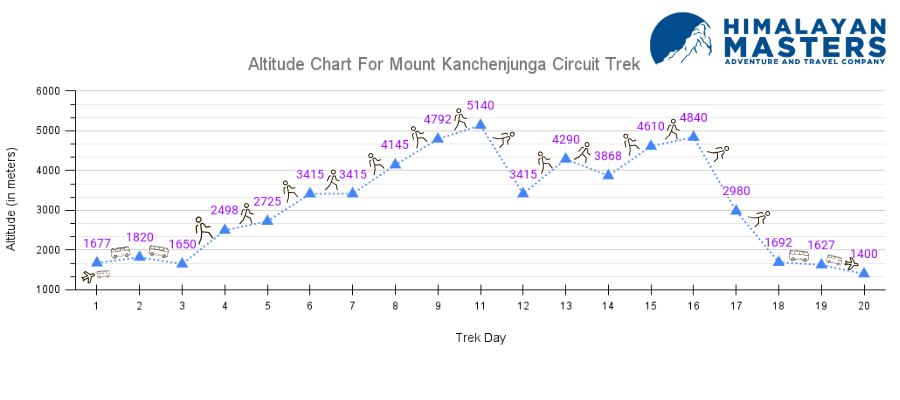 Mount-Kanchenjunga-Circuit-Trek