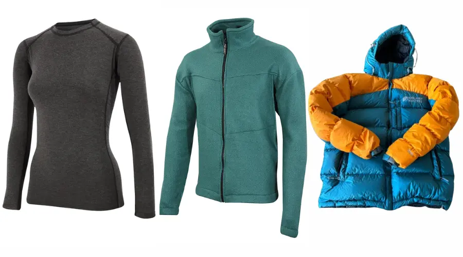 Layered clothing (Inner, Mid, and Outer Layer)